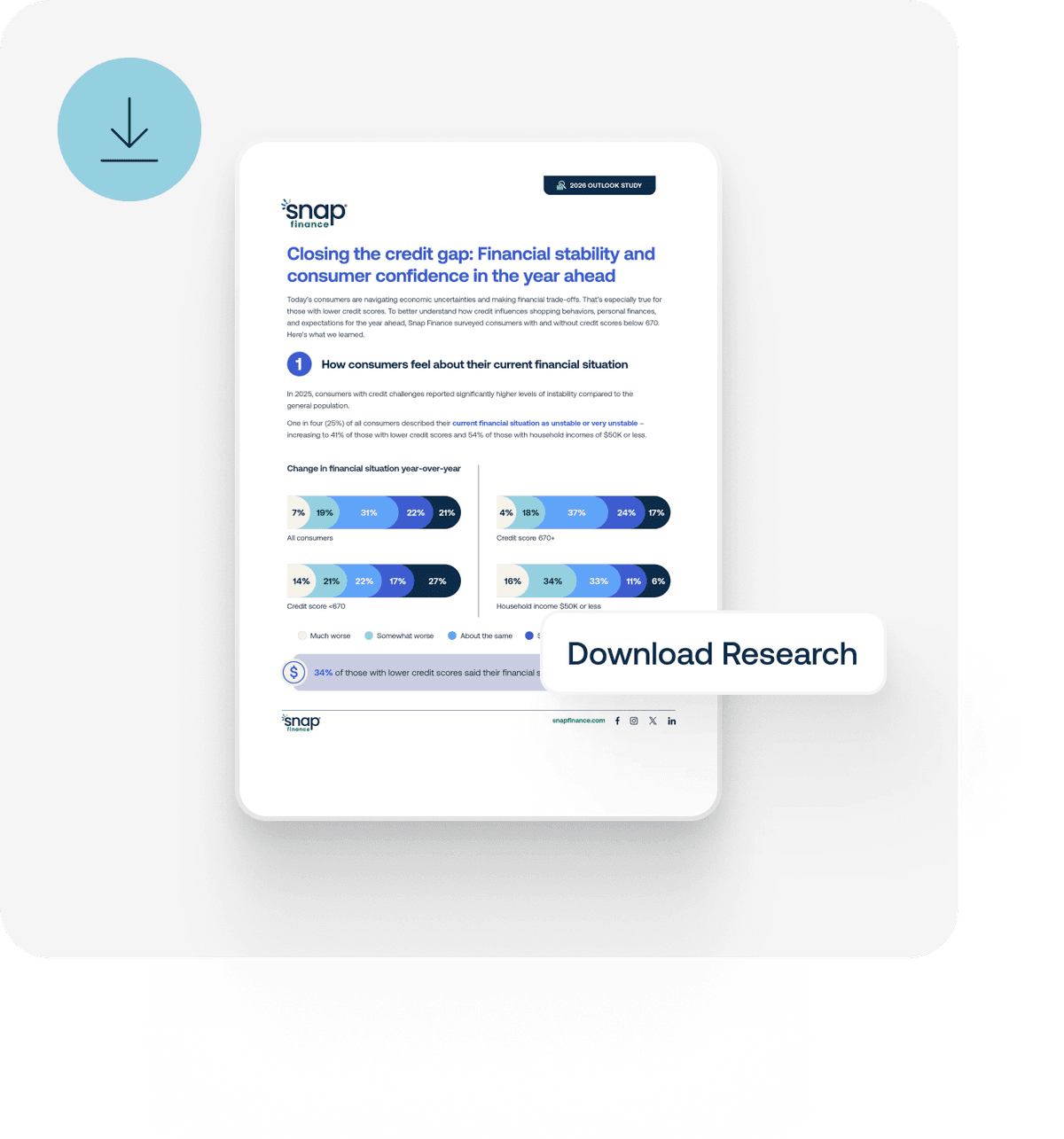 A digital document titled "Closing the Credit Gap" with a download button labeled "Download Research."