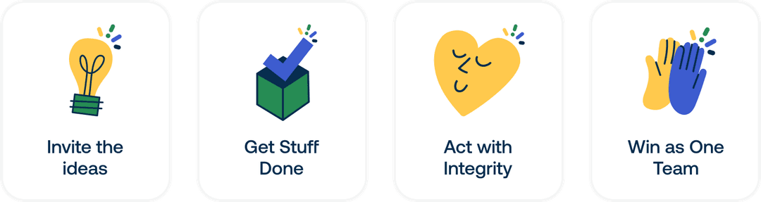 Icons with text: "Invite the ideas" with a lightbulb, "Get Stuff Done" with a checkmark, "Act with Integrity" with a heart, "Win as One Team" with hands.