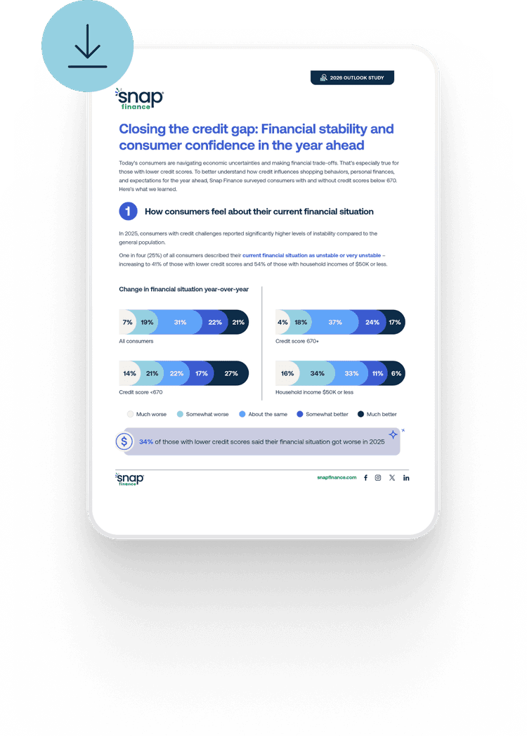 Tablet displaying a financial report titled "Closing the Credit Gap" with graphs on consumer financial confidence and credit scores.
