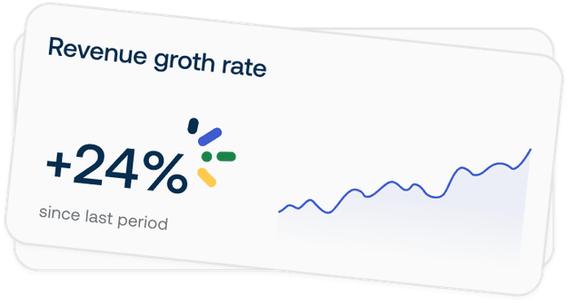 Card showing a 24% increase in revenue growth rate with a rising line graph, labeled "since last period."